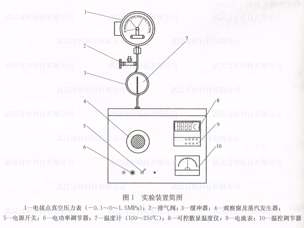 热力学与传热学