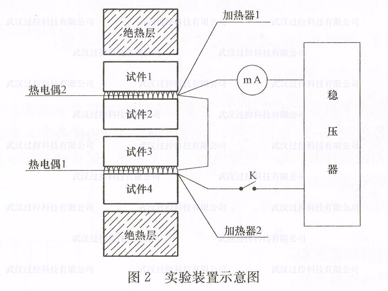 热力学与传热学