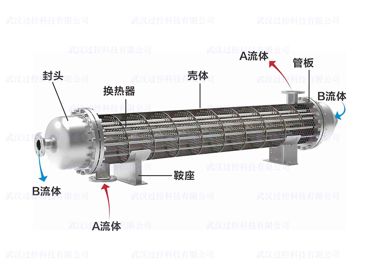 换热器